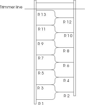 Plan layout