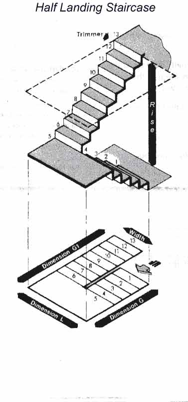 The Parts of a Staircase & Standard Stair Measurements